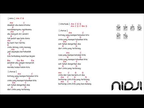 Dosakah Aku - Nidji