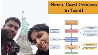 Green Card steps for EB2 and EB3 in Tamil | Indians in America GC | USA GC | Tamil Vlog