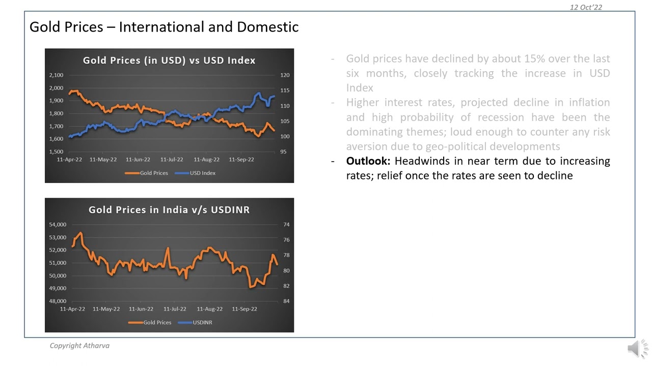 Gold Price Outlook