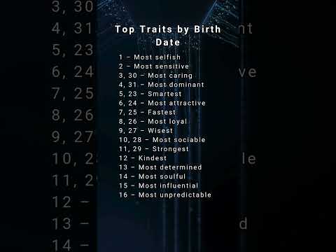 Top Traits by Birth Date #astrology #zodiac