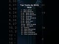 Top Traits By Birth Date Astrology Zodiac