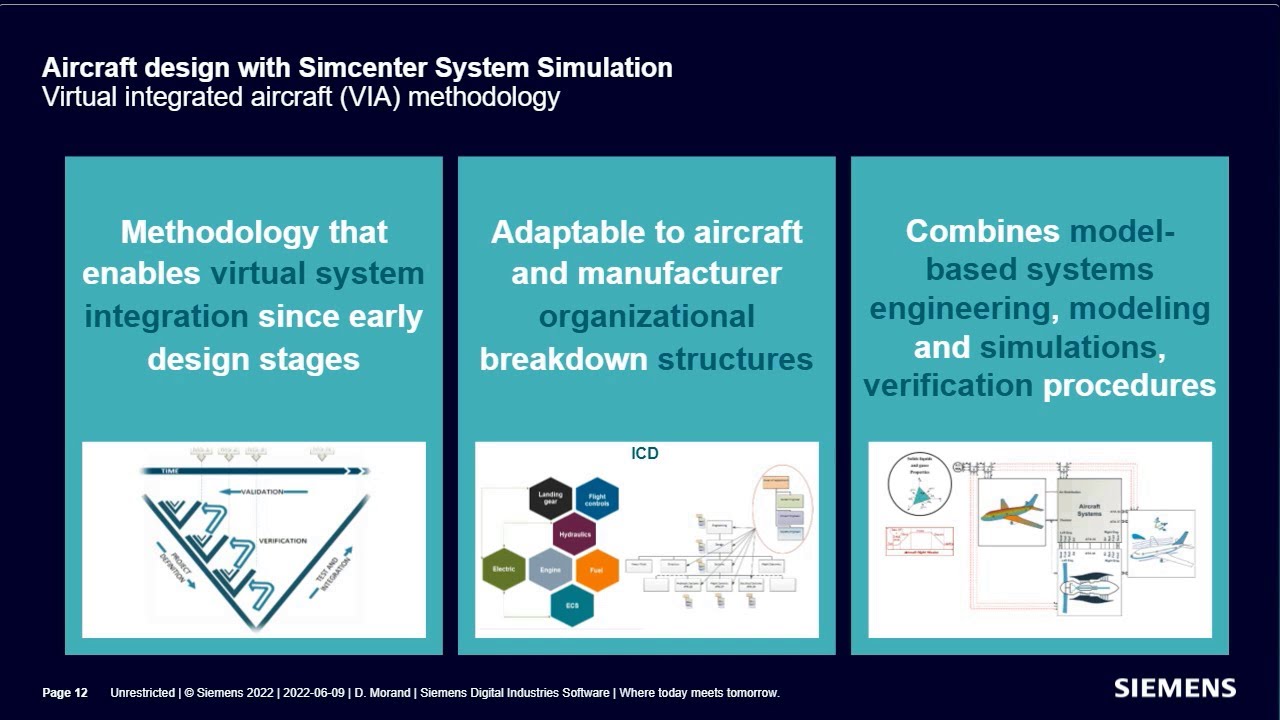 How system simulation addresses aerospace industry challenges
