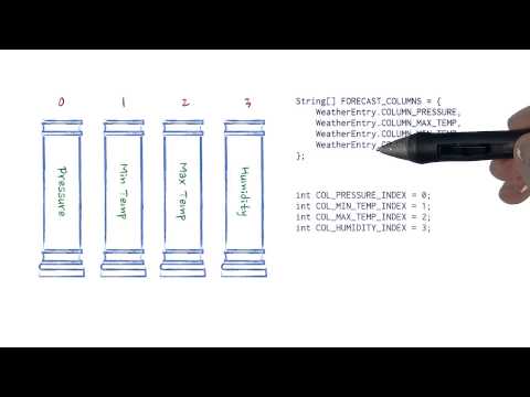 欢迎学习Google Android 开发者纳米学位