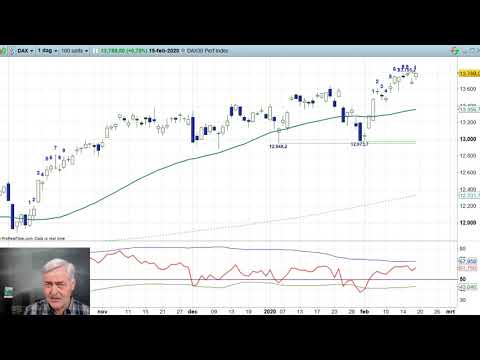 AEX 19 februari 2020 – Nico Bakker – Daily Charts BNP Paribas Markets