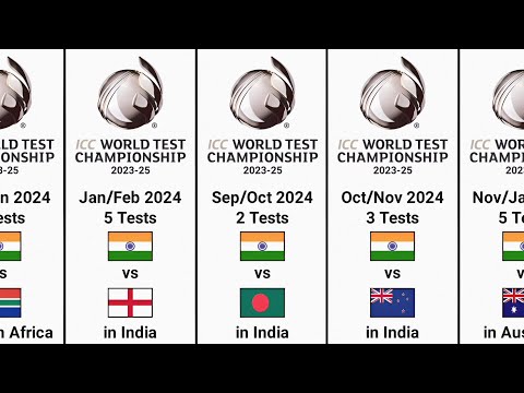 India WTC Schedule 2023 to 2025 | India Upcoming Series | India Next Test Series