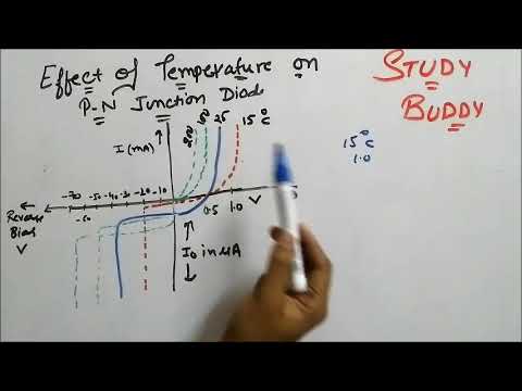 Effect of temperature on P-N Junction Diode Video