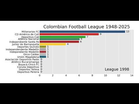 Colombia’s Champion Race — Unbelievable Ending!