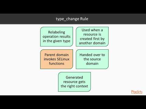 Advanced SELinux System Administration Single Step Analysis | packtpub com