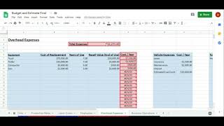 Employees and Labor Costs - Budget and Estimate Spreadsheet for Contractors