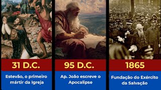 40 Fatos Marcantes na História do Cristianismo