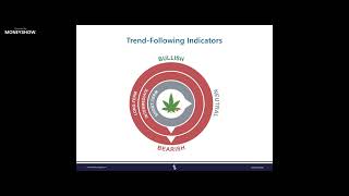 Cannabis Compass: Technical Analysis for Market Timing