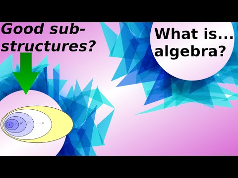 What are...the Sylow theorems?