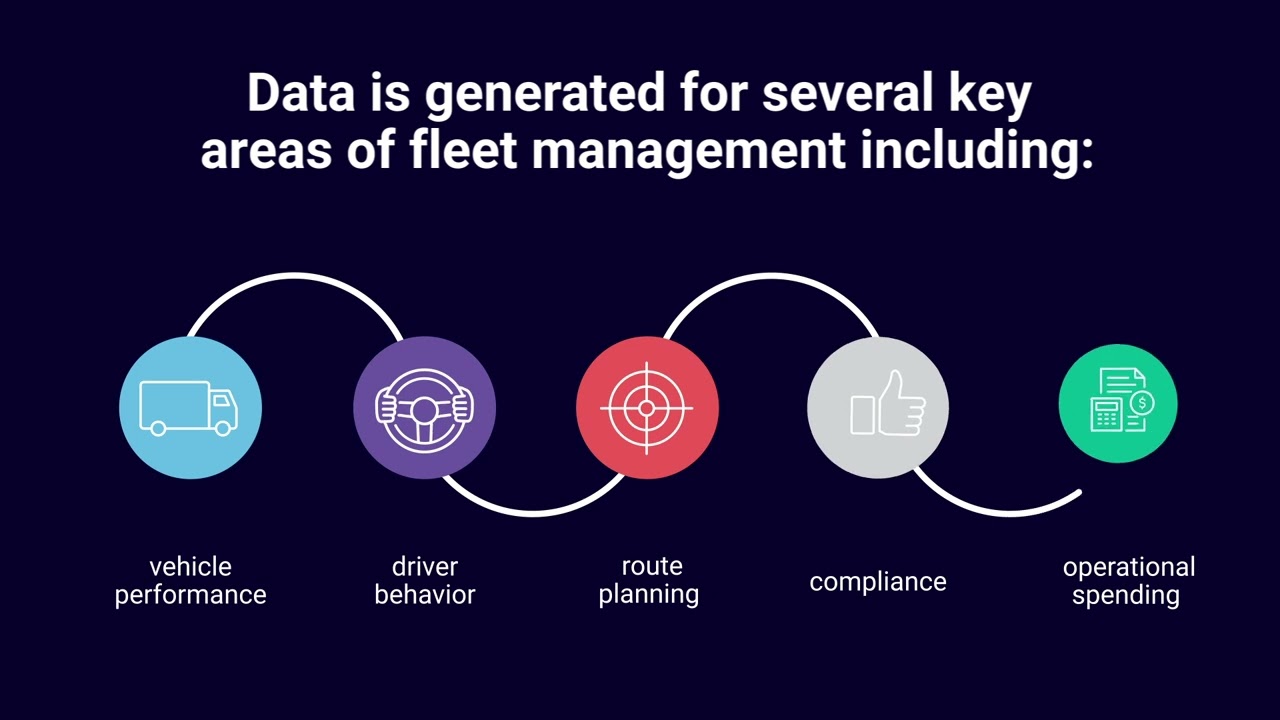 Fleet Management Digitization and Data Analysis