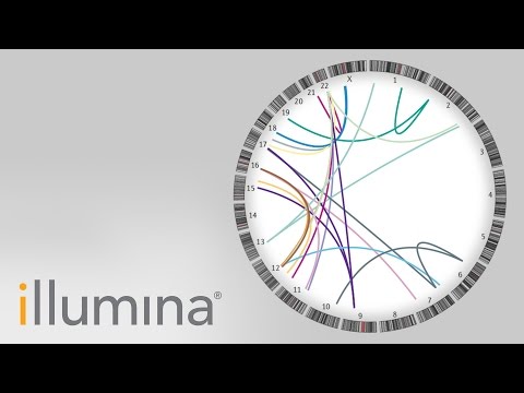 Identification of Novel Fusions and Pharmacogenomic Targets in Cancer