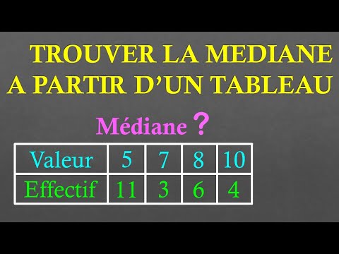 4e Trouver la médiane d'une série à partir d'un tableau