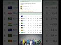 Icc Women S World Cup Points Table 2025 Cricket Shorts Icc