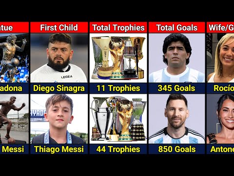 Comparison: Maradona VS Messi