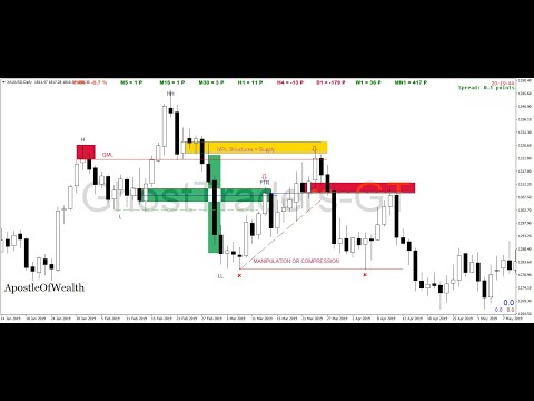 ADVANCED QML TRADING