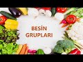 2. Sınıf  Hayat Bilgisi Dersi  Sağlıklı Besleniyorum Beslenme piramidi nedir? Besin grupları nelerdir? Kaç çeşit besin grubu vardır? Hangi besin grubu ne için tüketilmeli? konu anlatım videosunu izle