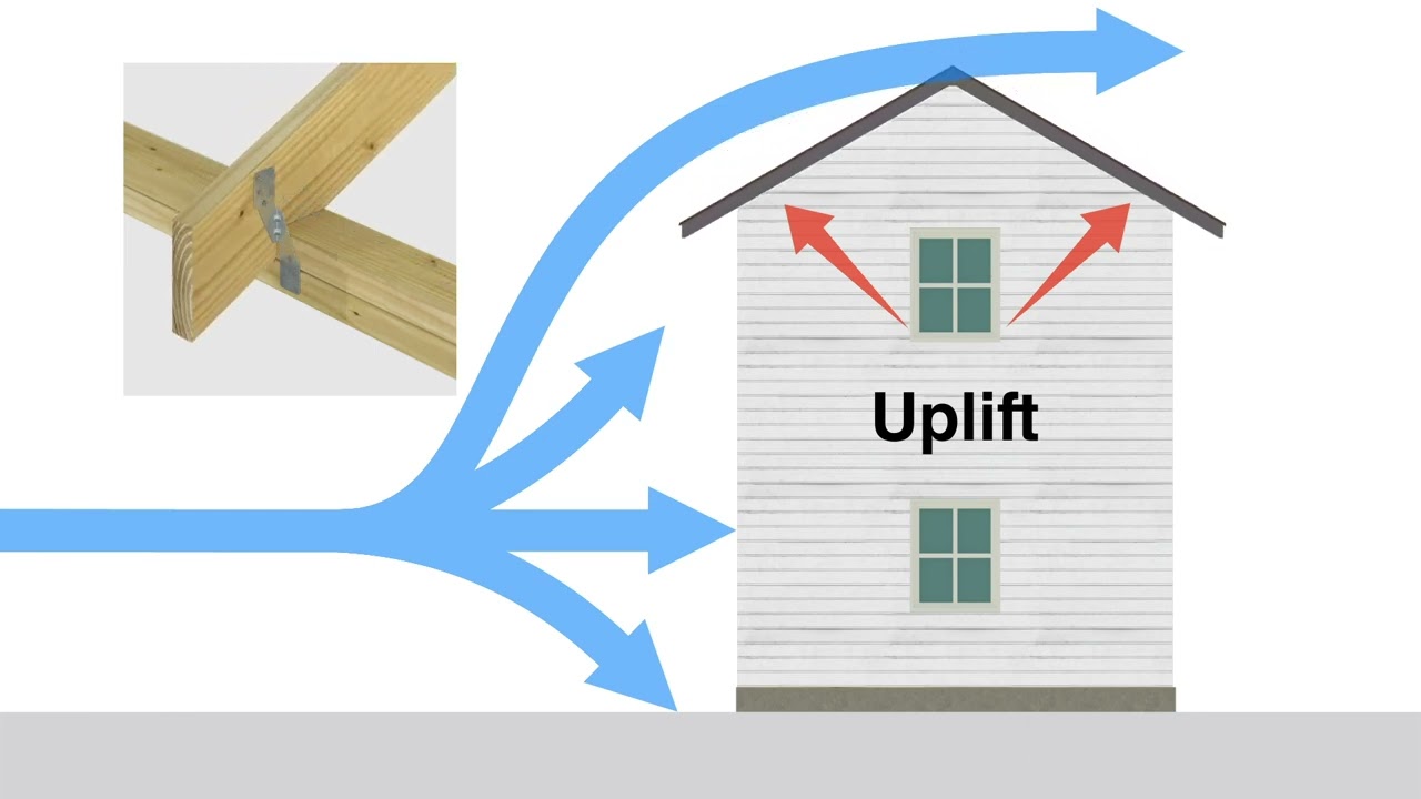 Continuous Load Path - Resisting Wind Forces