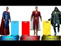Superman vs Shazam vs Black Adam level fight #avengers #marvel #comics #dc