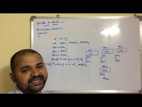History of C language Origins of C language