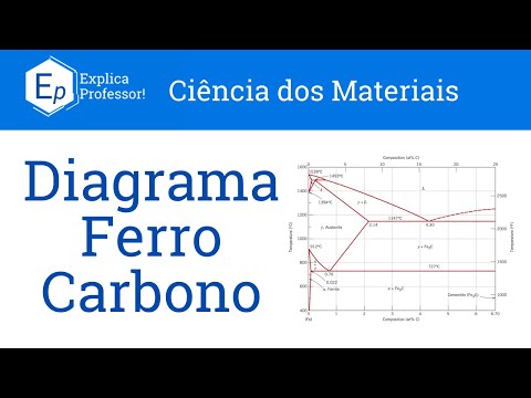 Aula 74 - Diagrama Ferro Carbono | Sistema Fe-Fe3C