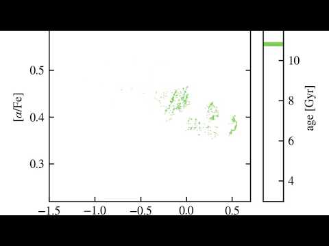 VINTERGATAN simulation - chemical evolution