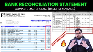 Bank Reconciliation Statements Master Class | Cash Book Reconciliation