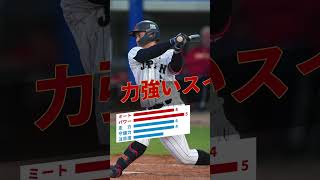 【ドラフト2024】注目選手紹介『渡部聖弥』#野球 #プロ野球 #ドラフト #大阪商業大学