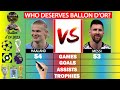 Haaland vs Messi: The DESERVING Ballon d'Or 2023 WINNER in terms of stats | Factual Animation