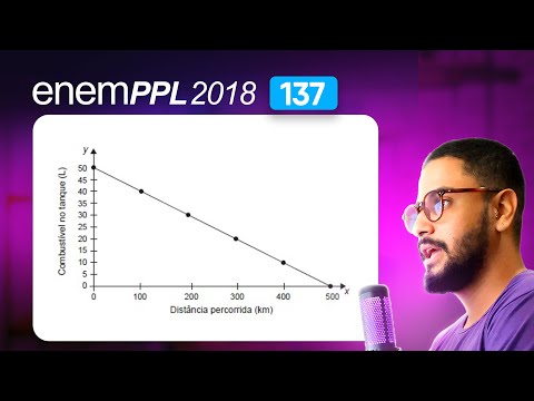 Question 137 - Blue Booklet | 1st Degree Function | MATHEMATICS ENEM PPL 2018