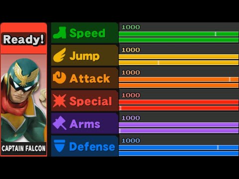 [TAS] Super Smash Bros. 4 3DS Smash Run: All Stats Maxed Out (Captain Falcon, No Damage)