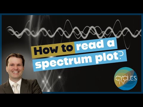 Market Cycles Report: Feb 20, 2023 | Live - How to read a spectrum plot?