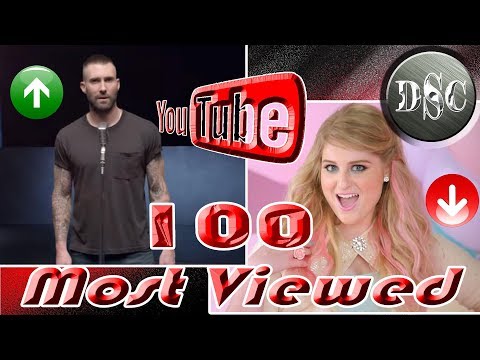 Youtube, Most Viewed 100 Songs Of All Time 20 July 2019 #112