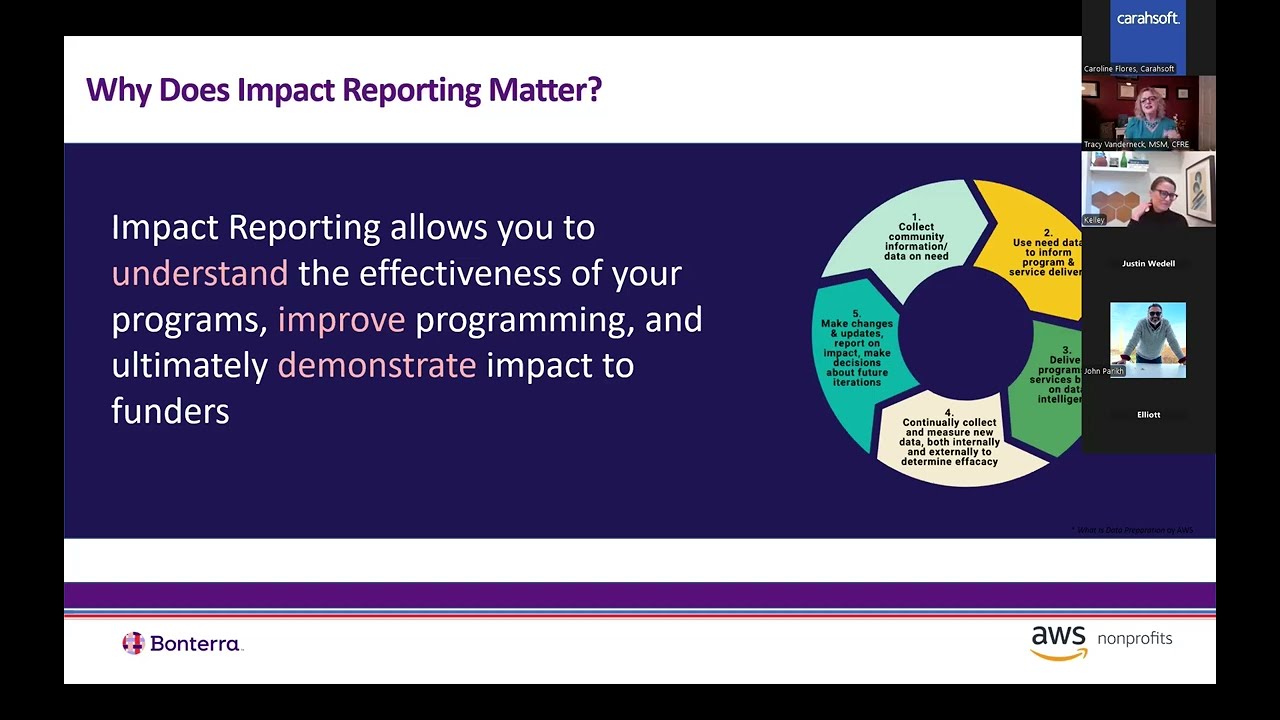 Impact Reporting Unlocked, with Amazon Web Services, Bonterra, Carahsoft, and Tracy Vanderneck