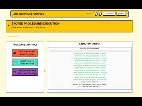 Executing Stored Procedure
