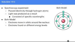 History of Atomic Theory