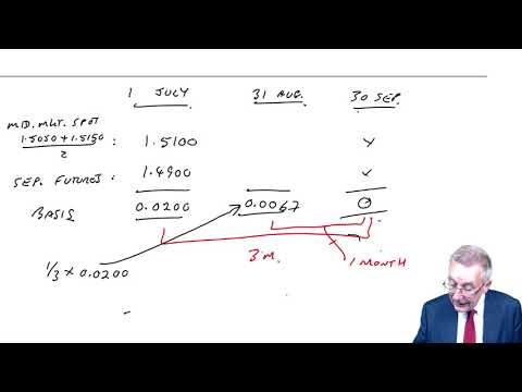 Foreign exchange risk management (1) Part 7 - ACCA (AFM) lectures