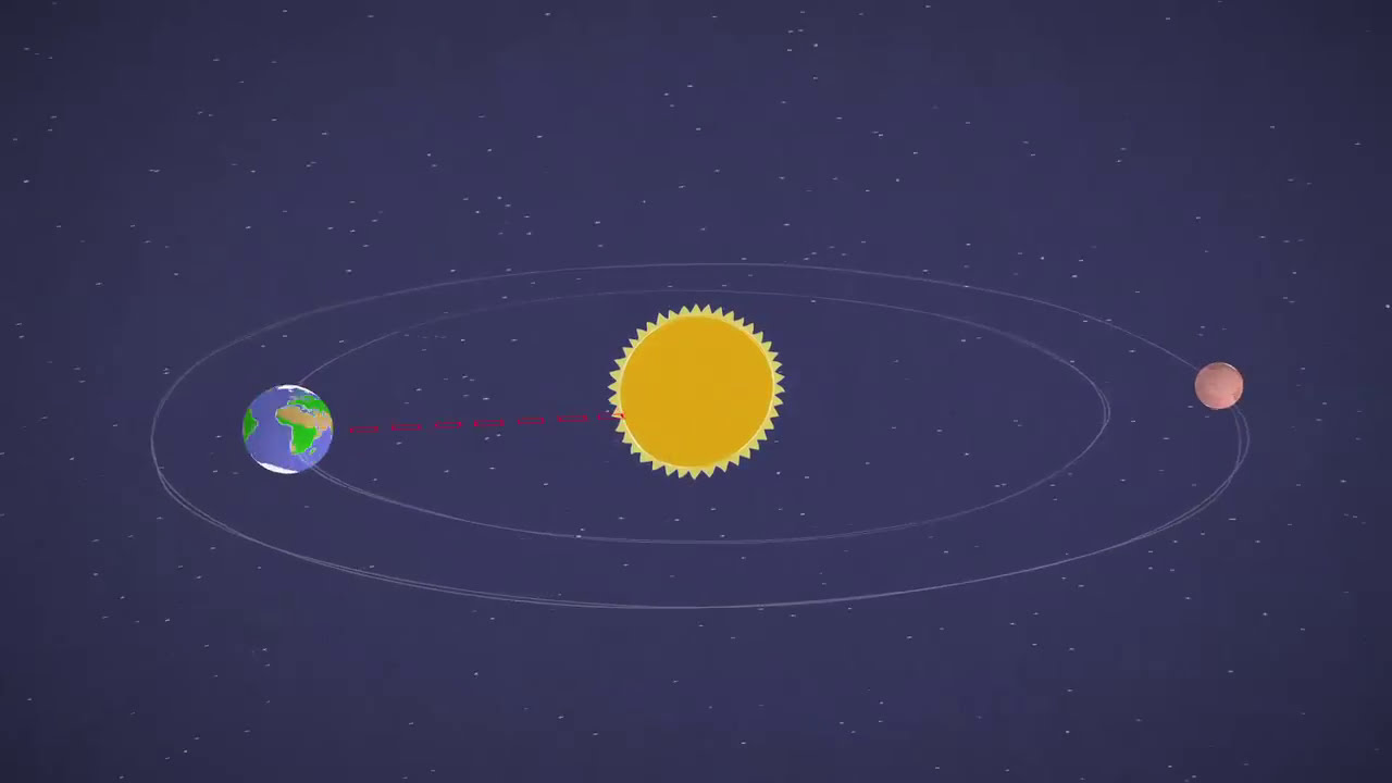 Mars in a Minute: What Happens When the Sun Blocks our Signal? thumnail