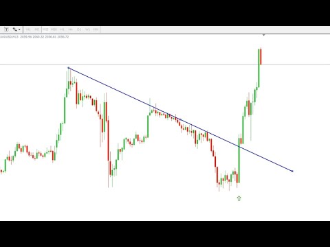 Video Trend Line Break Alert