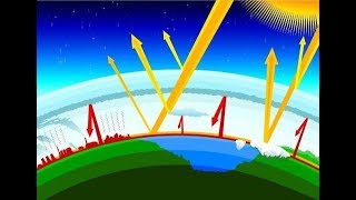 ¿Qué es el efecto invernadero?