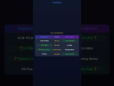 PlayStation 5 vs Xbox Series X