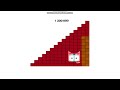 Numberblock 1 200 000 Can Be A Step Shape With Square 10 000s
