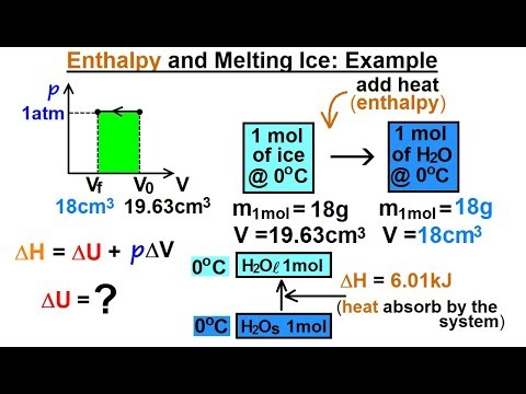 Physics 32 7 Thermodynamic Potentials 1 of 25 Introduction