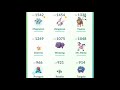 Pokemon Go Eevee Utviklings Tips