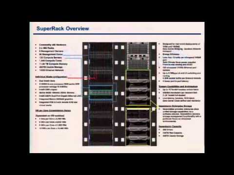 VMworld 2011: LAS4000 - VMworld Labs Hardware Architecture
