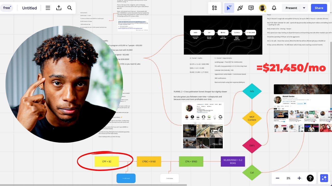 how i'd make $21,400 in 30 days if i had a gun to my head (do or die)