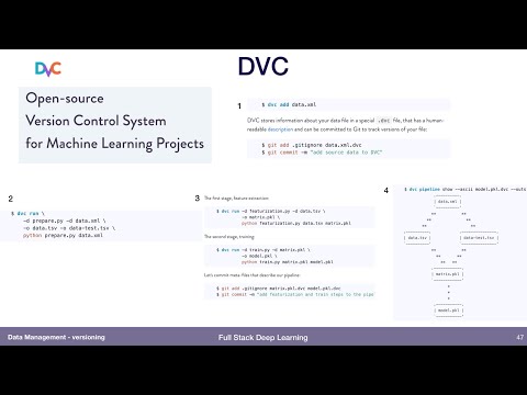 Versioning (5) - Data Management - Full Stack Deep Learning