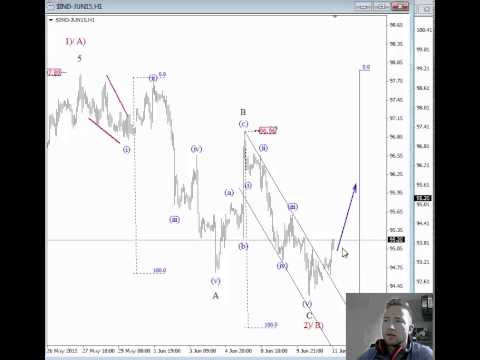 Free Video Analysis June 11 2015